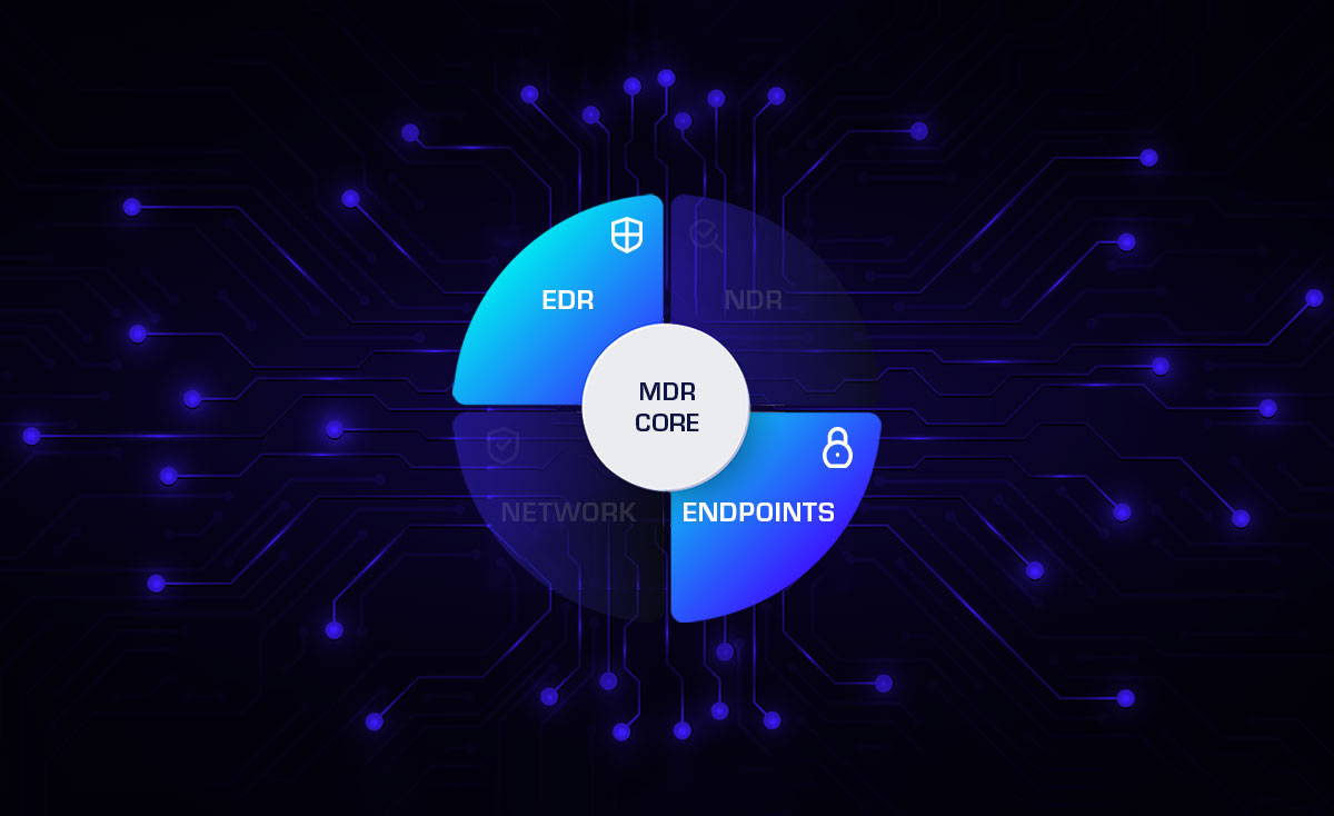 MDR-CORE-1